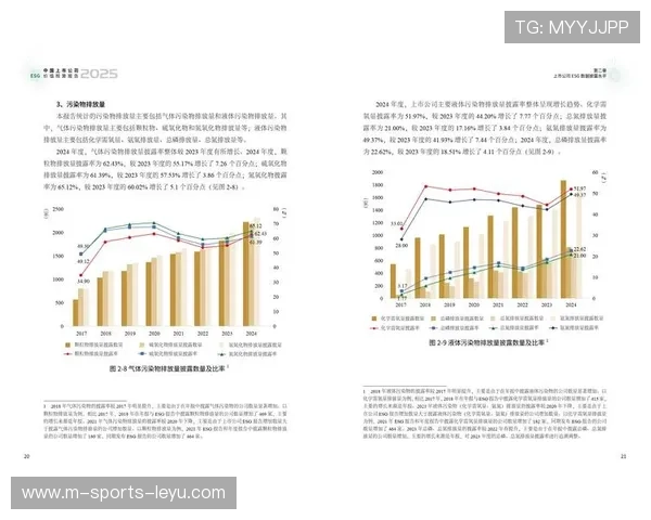 俱乐部启动ESG计划备受投资者青睐